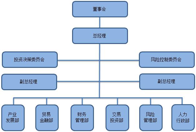 組織架構(gòu).jpg