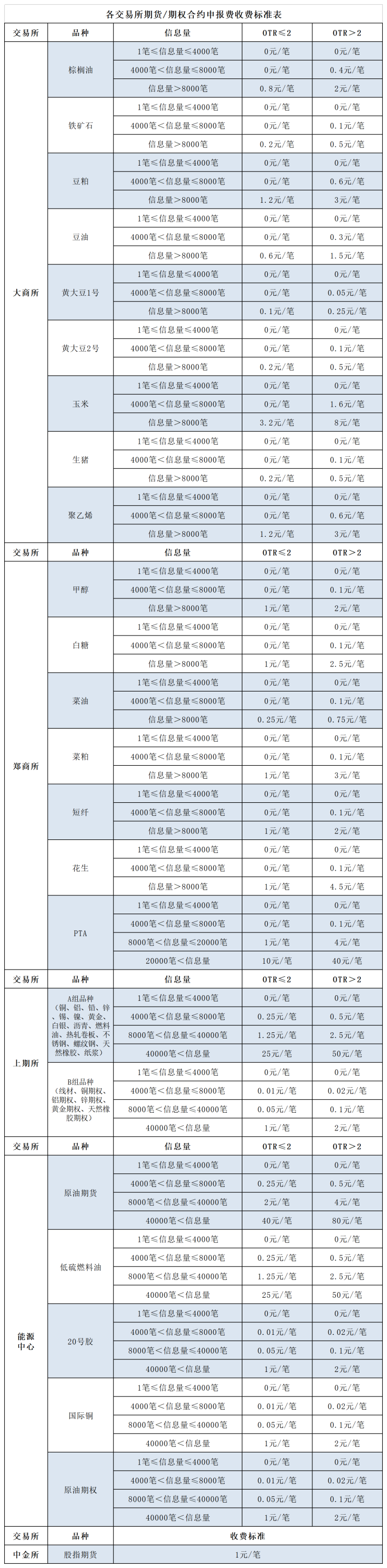 申報(bào)費(fèi)_總表.png